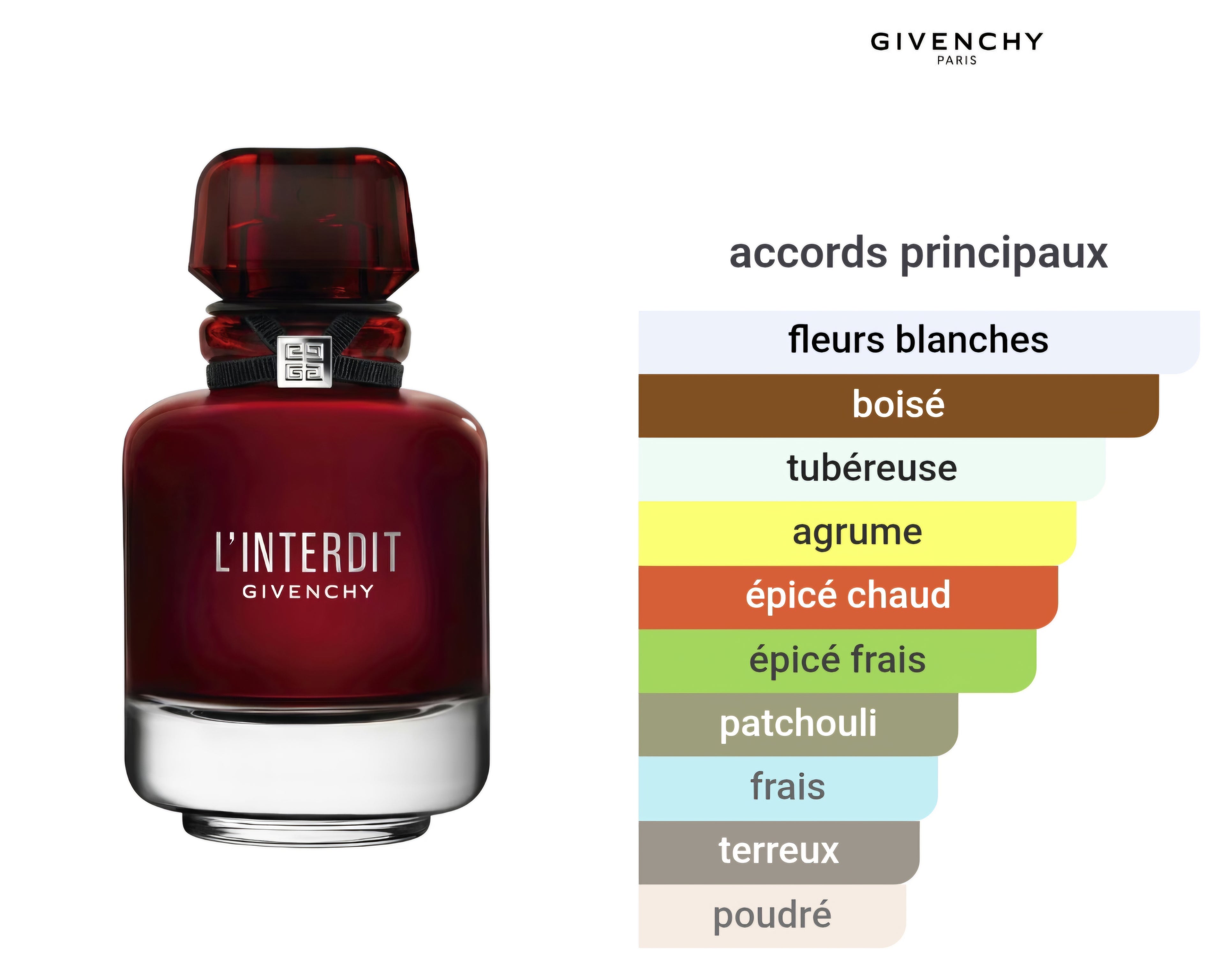 L'Interdit EDP Rouge Givenchy