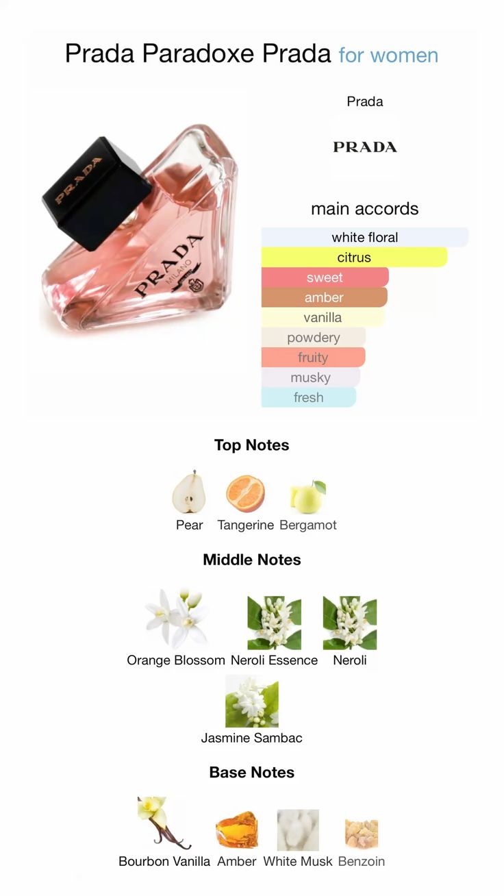 Prada Paradoxe EDP