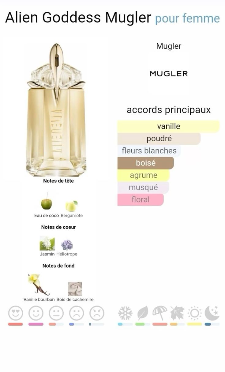 Alien Goddess Mugler EDP