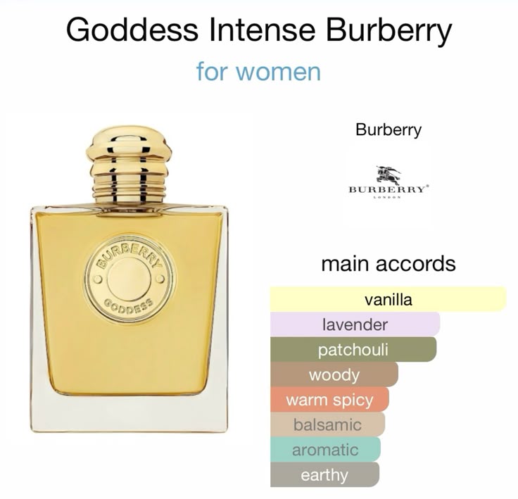 Burberry Goddess EDP Intense