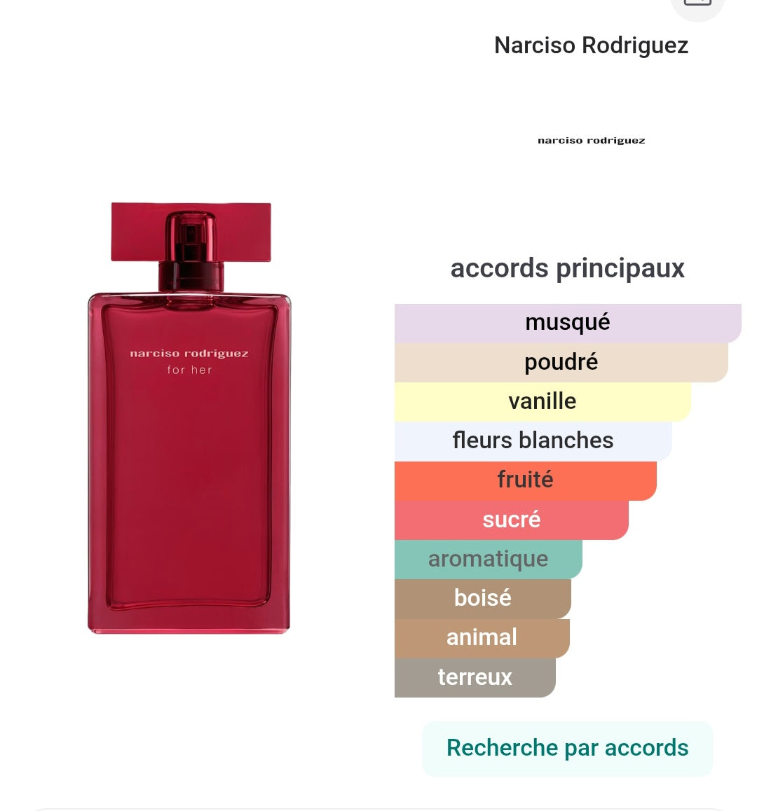 Narciso Rodriguez For Her Intense