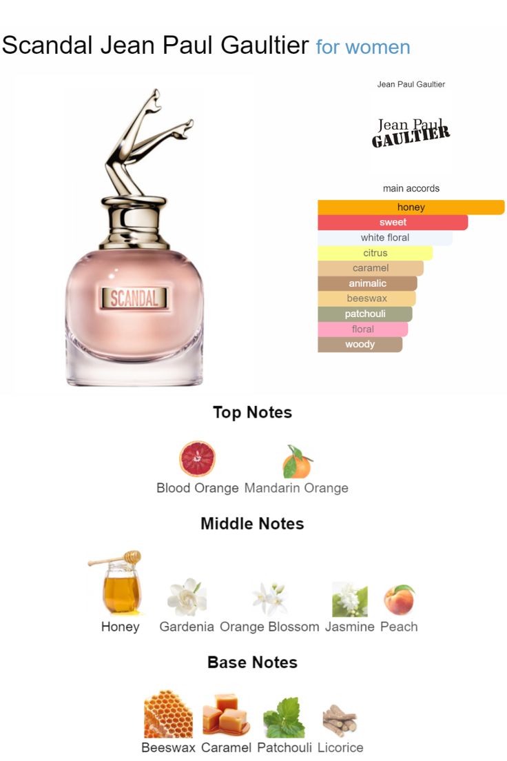 JEAN PAUL GAULTIER
Scandal EDP